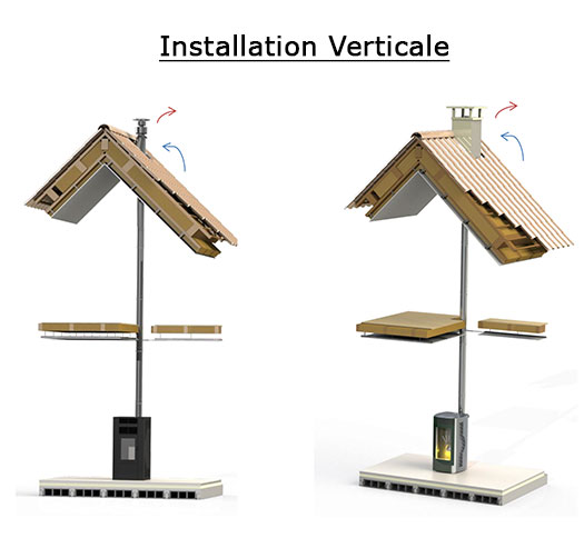 installation poele a pellet